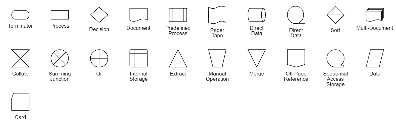 FlowShapes