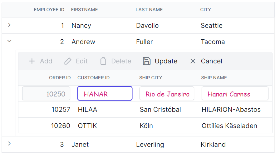 Child grid customizing the edited row input element